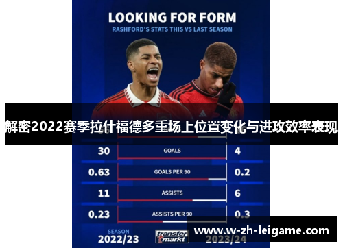 解密2022赛季拉什福德多重场上位置变化与进攻效率表现
