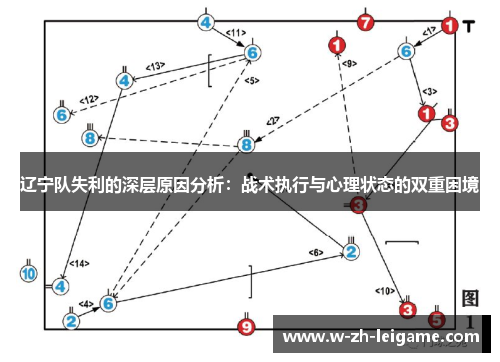 辽宁队失利的深层原因分析：战术执行与心理状态的双重困境