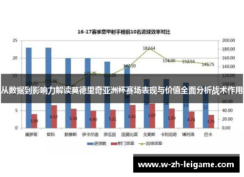 从数据到影响力解读莫德里奇亚洲杯赛场表现与价值全面分析战术作用