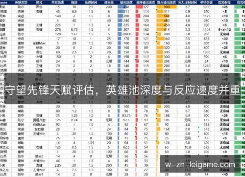 守望先锋天赋评估，英雄池深度与反应速度并重